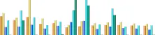 2020 usage graph