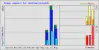 2016 usage graph