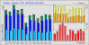2016 usage graph