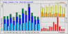 2020 usage graph