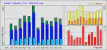 2023 usage graph