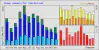2024 usage graph